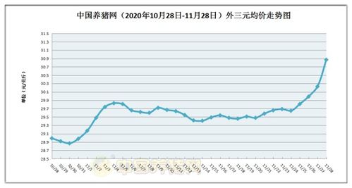 2026年1月12日全国猪价与10-12月猪价相比，有何显著变化或趋势？
