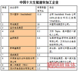 贵州生猪养殖企业名单中，哪家企业采用了先进的生猪养殖技术？