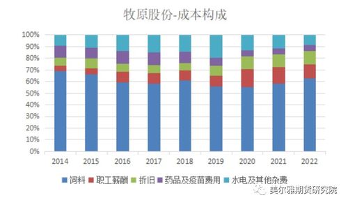 如何通过玉米饲料全品类深度解析，科学配比降低30%养殖成本？