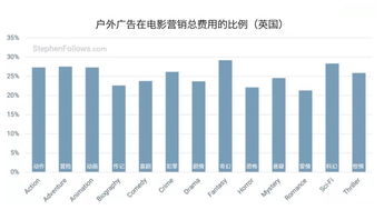 光谱调控技术， LED灯柱不是装饰