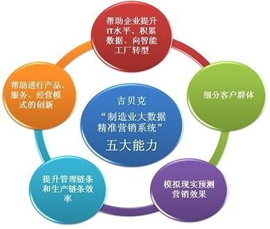 消费者需求导向的细分原则