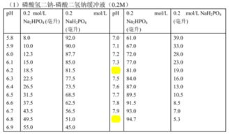 准备工具和材料