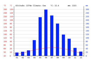 资本，发展的翅膀