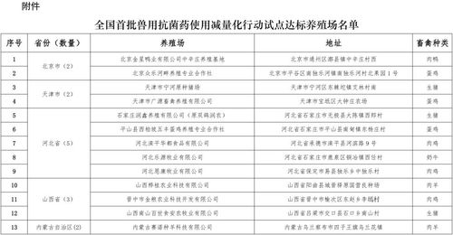 农业养殖必备药物清单