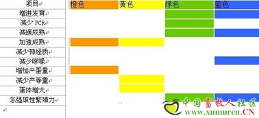 颜色，一个不嫩忽视的细节