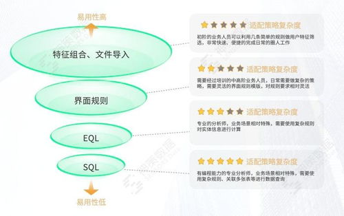 如何针对饲料厂客户需求，制定个性化营销策略提升业务员业绩？