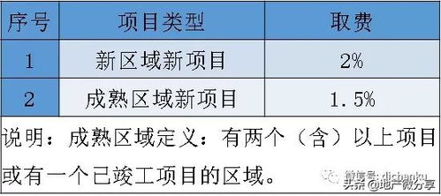 海拔2300米耐寒草种推荐， 全流程避坑指南，如何降低成本30%