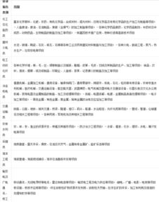 背景和必要性，说起来头头是道