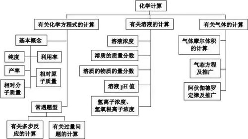 饲料脂肪的物理化学性质如何影响饲料产品脂肪品质及生产工艺流程？
