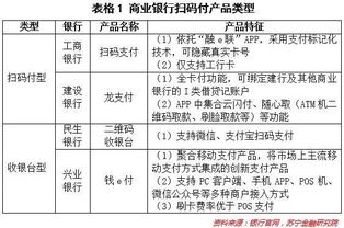 生长期决定植物生长，那么生长周期到底如何影响收成