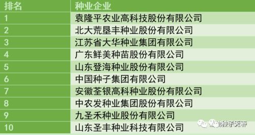 省内引进新品种注意