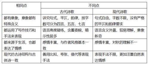 怎样养殖户饲料的好坏？