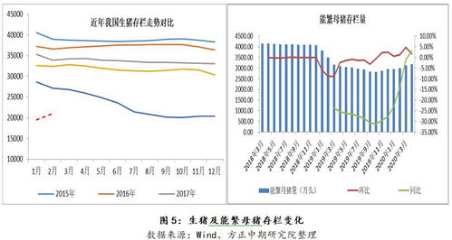 畜牧养殖通风量计算新法探析