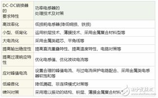 种植爬藤的方法全解析