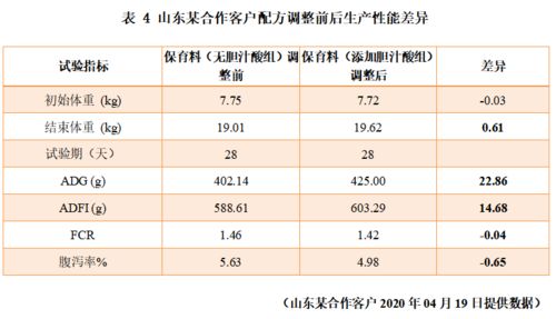 如何调整猪饲料配方降低30%成本？