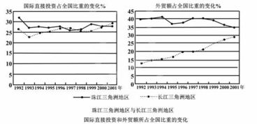 数据分析大法好