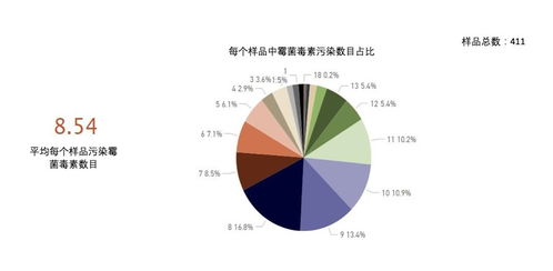 如何自配饲料原料方案，有效降低成本30%并避免常见陷阱？