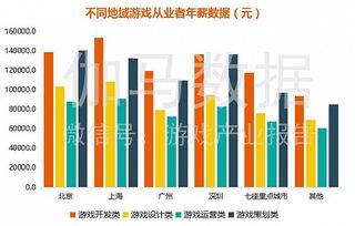 地域差异与经验积累
