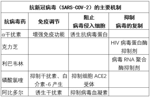 猪场抗病毒药物联合用药有哪些思路和注意事项？