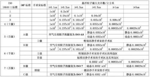 饲料标签上净重和净含量有什么区别？标准有何不同？