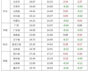 今日惠州生猪价格为何较上周有所上涨？