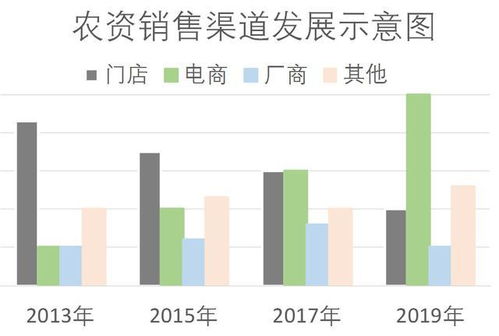 零售农药上哪个网站购买更便宜，农资零售商从哪里进货农药成本最低？
