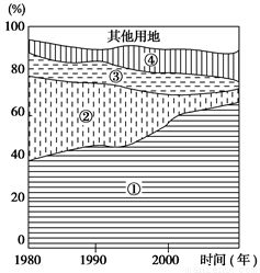 科学规划，循环利用