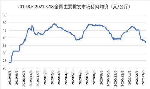 2024年9月19日，猪肉价格稳定