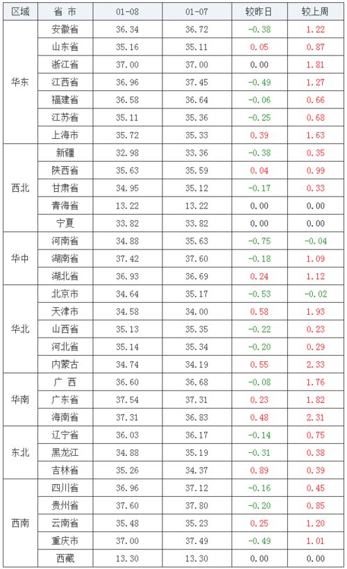 2026年12月23日生猪价格预测，与1012月23日相比，养猪行情会有哪些变化？