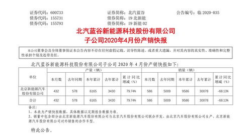 双胞胎饲料销量排名中，这款双胞胎饲料配方表适合我家狗狗吗？