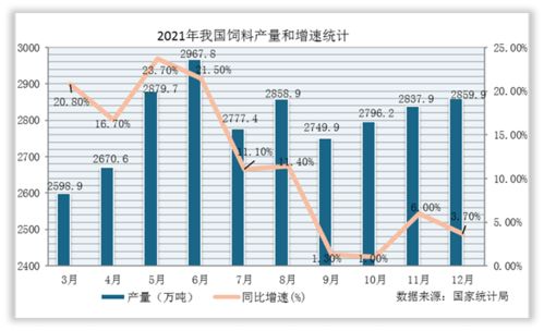 2026年中国牧草饲料行业发展监测报告显示，牧草饲料行业投资前景如何？