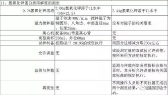 为什么棉籽粕饲料成本总超标？三招避罚单，如何全流程降本36%？