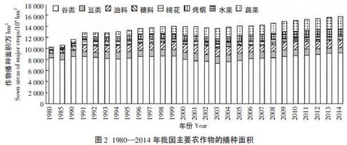 我国化肥农药使用量排名，哪个省份领先？