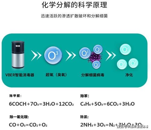方法一：活性炭