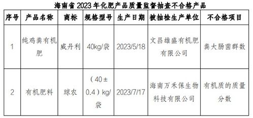 2023年化肥农药质量监督抽查大揭秘，不合格产品曝光！