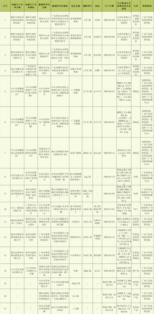 农药残留与重金属检测方法