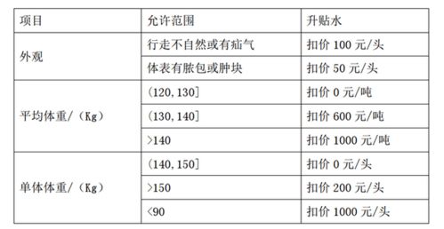 甘肃近期生猪价格波动大，未来生猪价格会持续上涨吗？