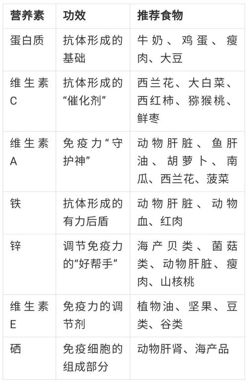黑老（H）播种的最佳时间是什么季节