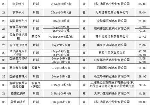 黄石高速绿化带植物选择标准揭秘