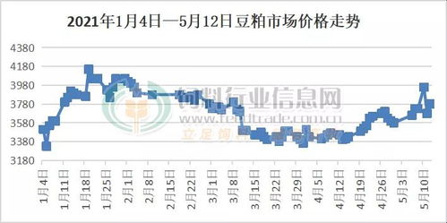 中国饲料行业信息网的专业队伍，对饲料原料价格波动有何应对策略？