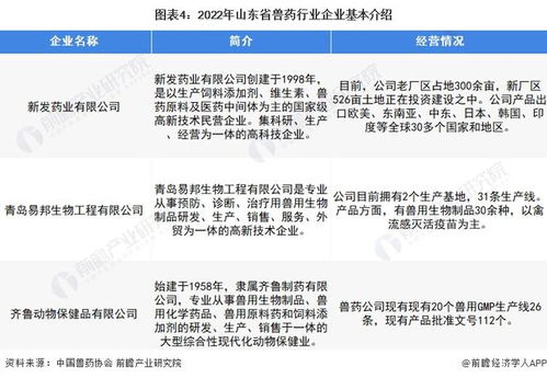 中国兽药饲料综合服务平台上，有哪些顶尖的兽药公司是行业领军者？