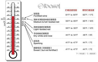 醚菌酯的储存注意事项