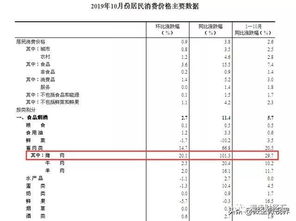 2026年12月吉林生猪价格具体是多少？与10月、11月相比有何变化？