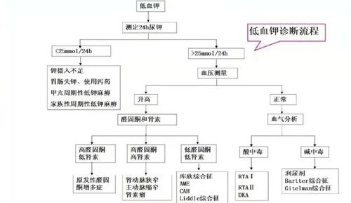如何降低90%的风险？