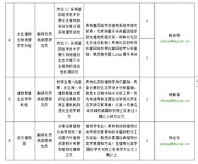 漓源饲料有限公司最新招聘信息中，有没有适合应届毕业生的饲料研发工程师岗位？