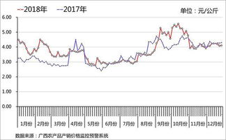 藠头市场价格波动，产地分布广泛