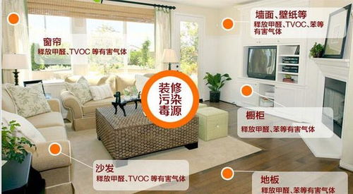 通风法，电风扇也Neng帮忙