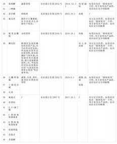 三、生长阶段，决定加药量的关键