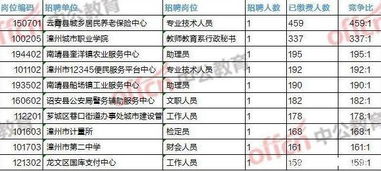 眉山饲料厂招聘中，前十名岗位具体要求有哪些？