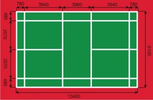 如何根据高尔夫球场发球台草种选择，实现种植全流程成本节省30%？